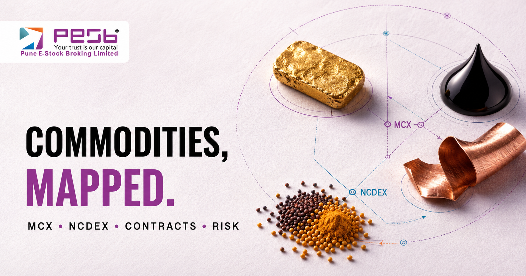 Commodity Trading Fundamentals: MCX, NCDEX, Contract Types, and Risk Management with PESB