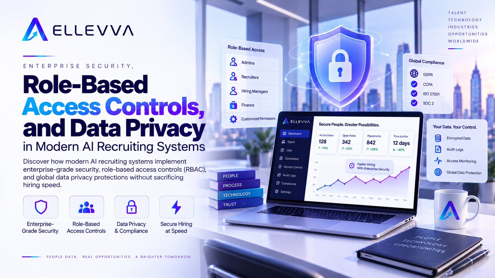 Enterprise security, role-based access controls, and data privacy for AI recruiting systems