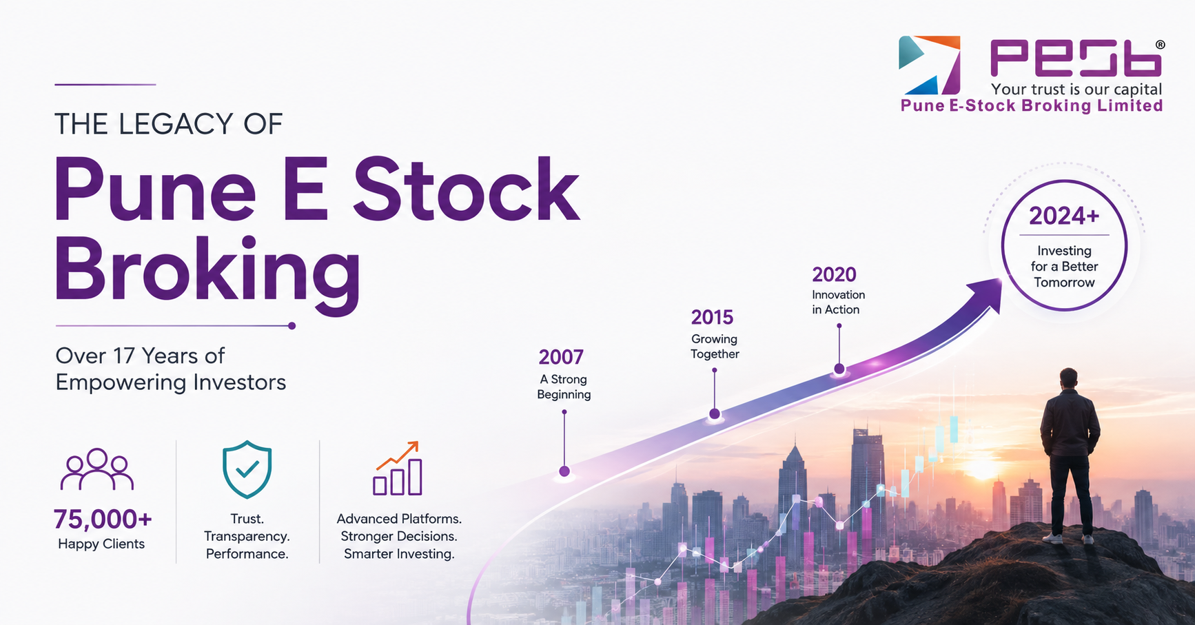 The Legacy of Pune E Stock Broking: Over 17 Years of Empowering Investors