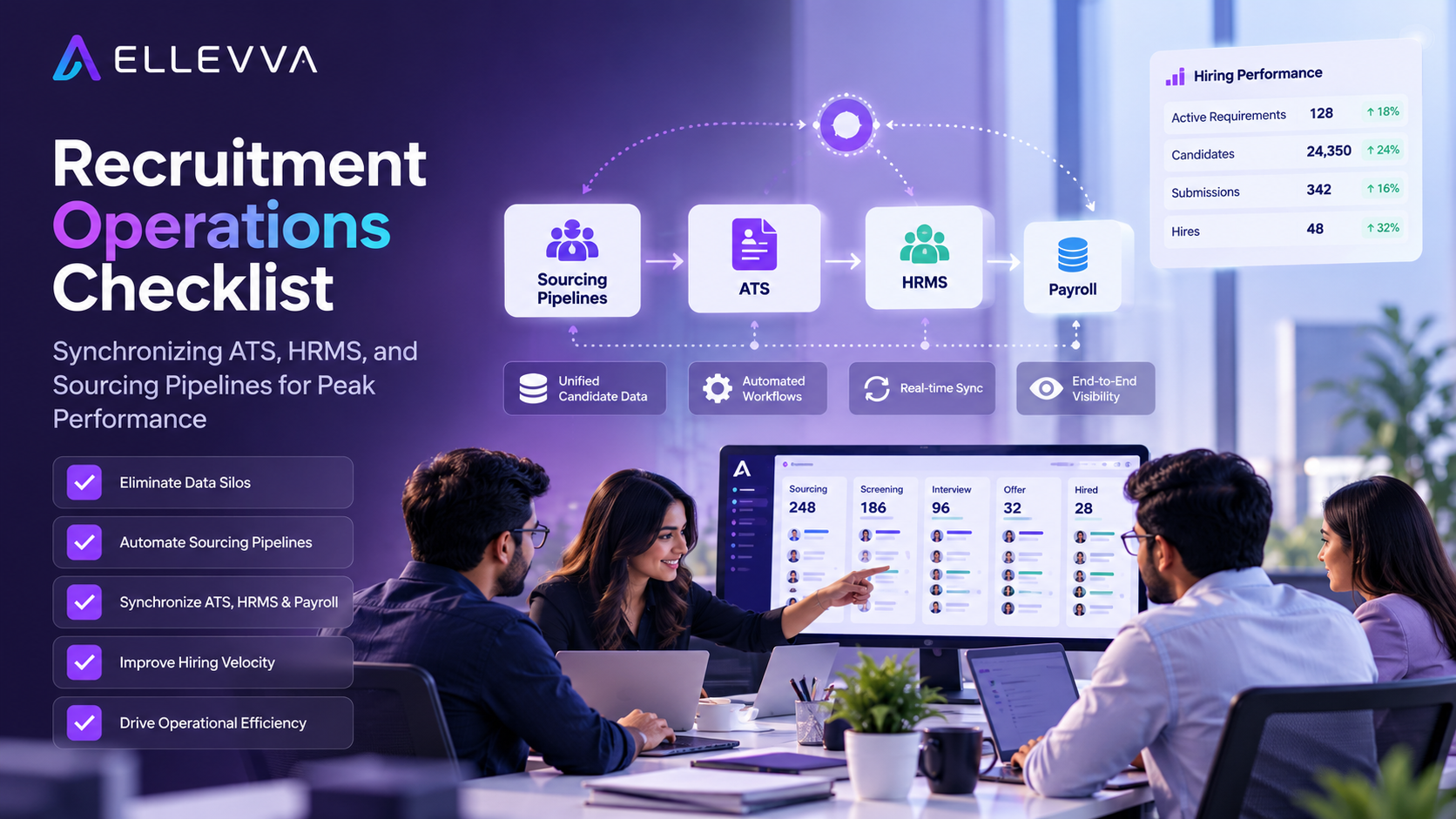 Recruitment operations and connected hiring workflows