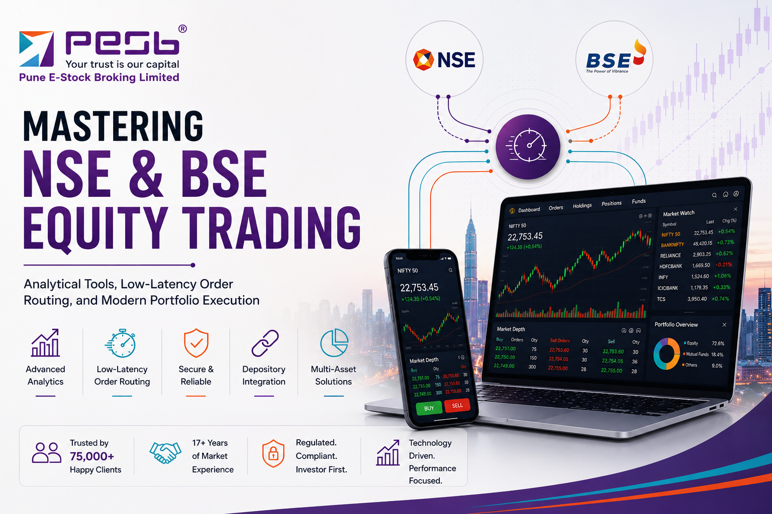 Mastering NSE & BSE Equity Trading: Analytical Tools, Low-Latency Order Routing, and Modern Portfolio Execution