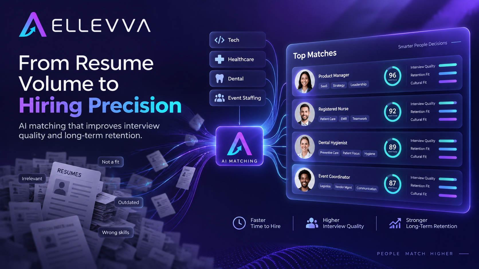 From volume sourcing to precision AI matching for better hiring outcomes